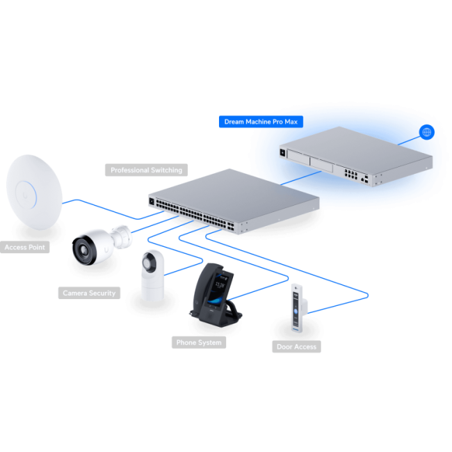 UDM-Pro-Max