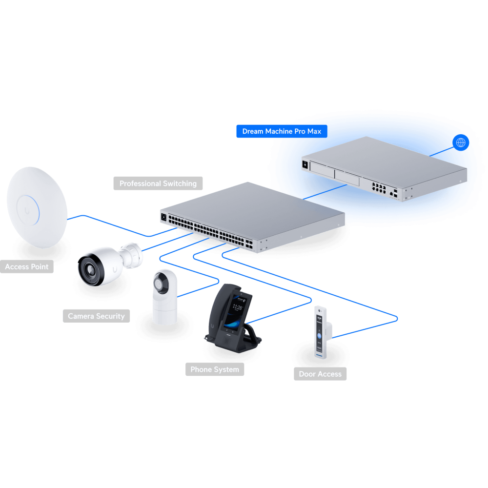 UDM-Pro-Max