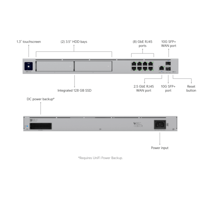 UDM-Pro-Max