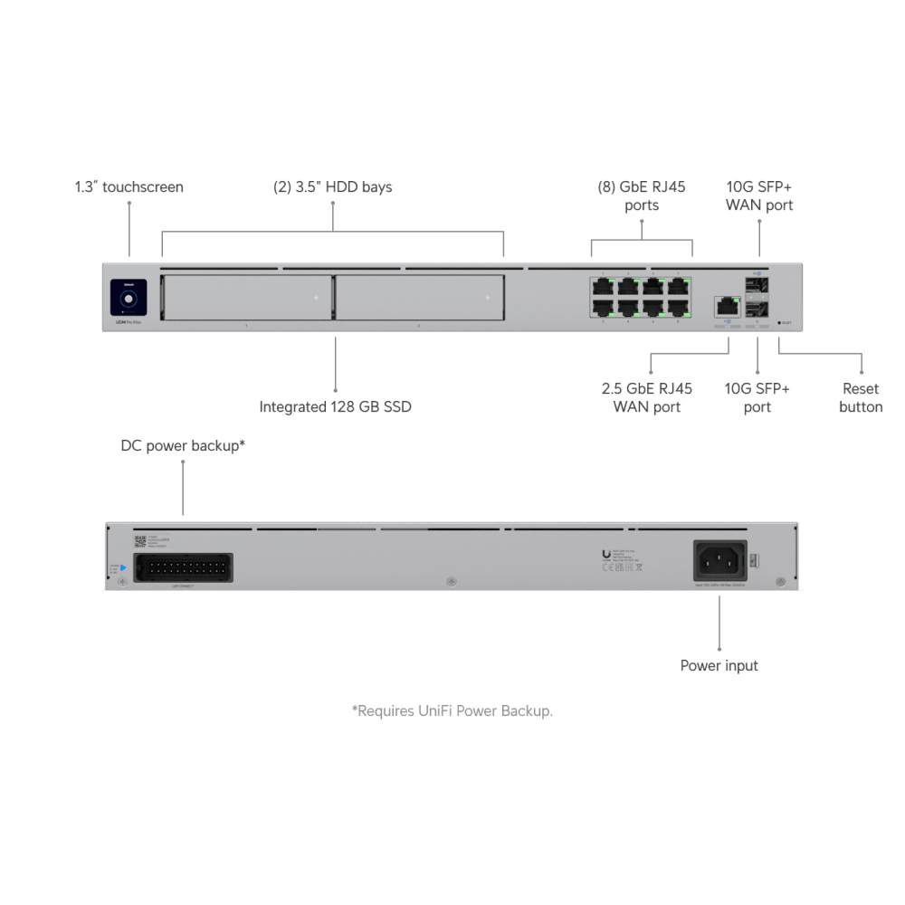 UDM-Pro-Max