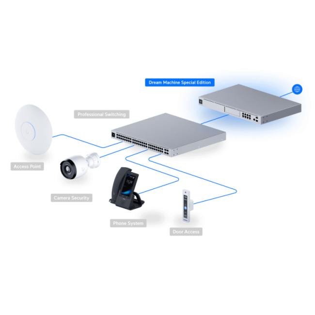 UDM-SE (180W)