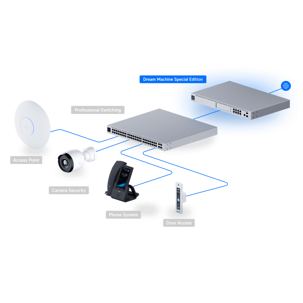 UDM-SE (180W)