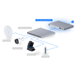 UDM-SE (180W)
