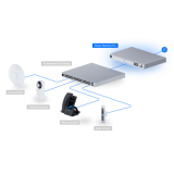 UDM-Pro