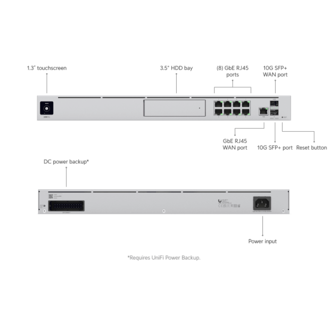 UDM-Pro