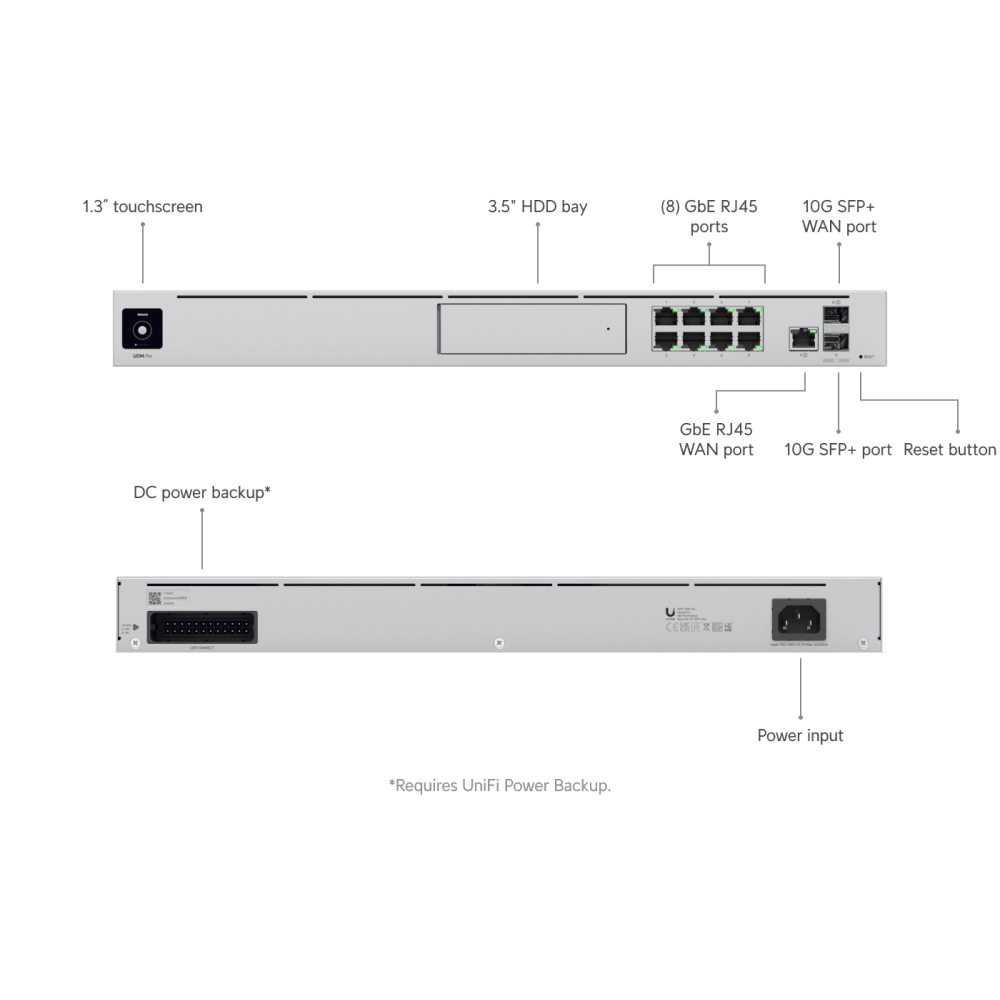 UDM-Pro