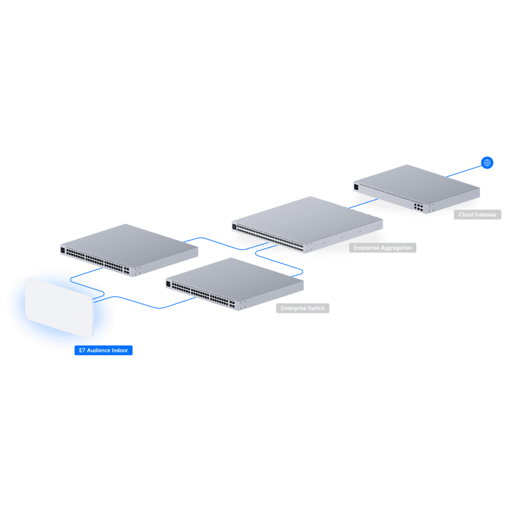 E7 Audience