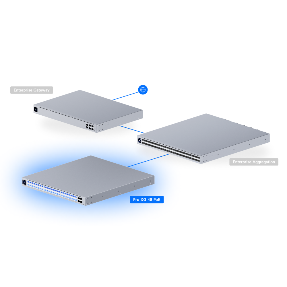Pro XG 48 PoE