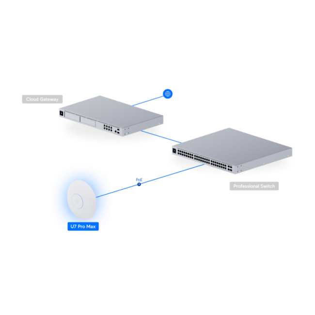 U7 Pro Max