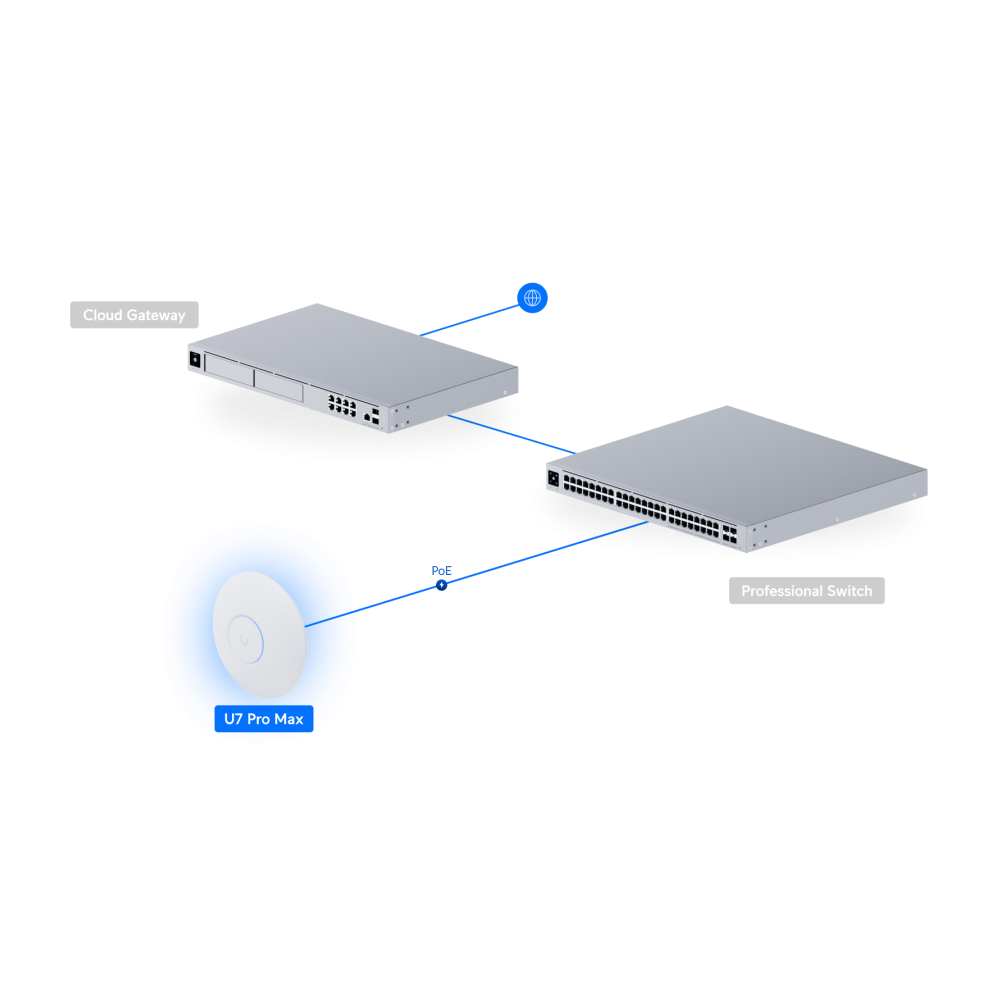 U7 Pro Max