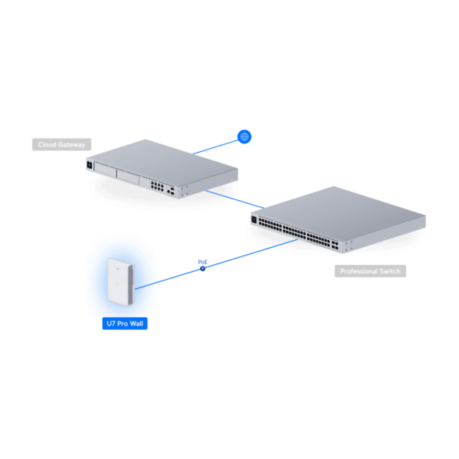 U7 Pro