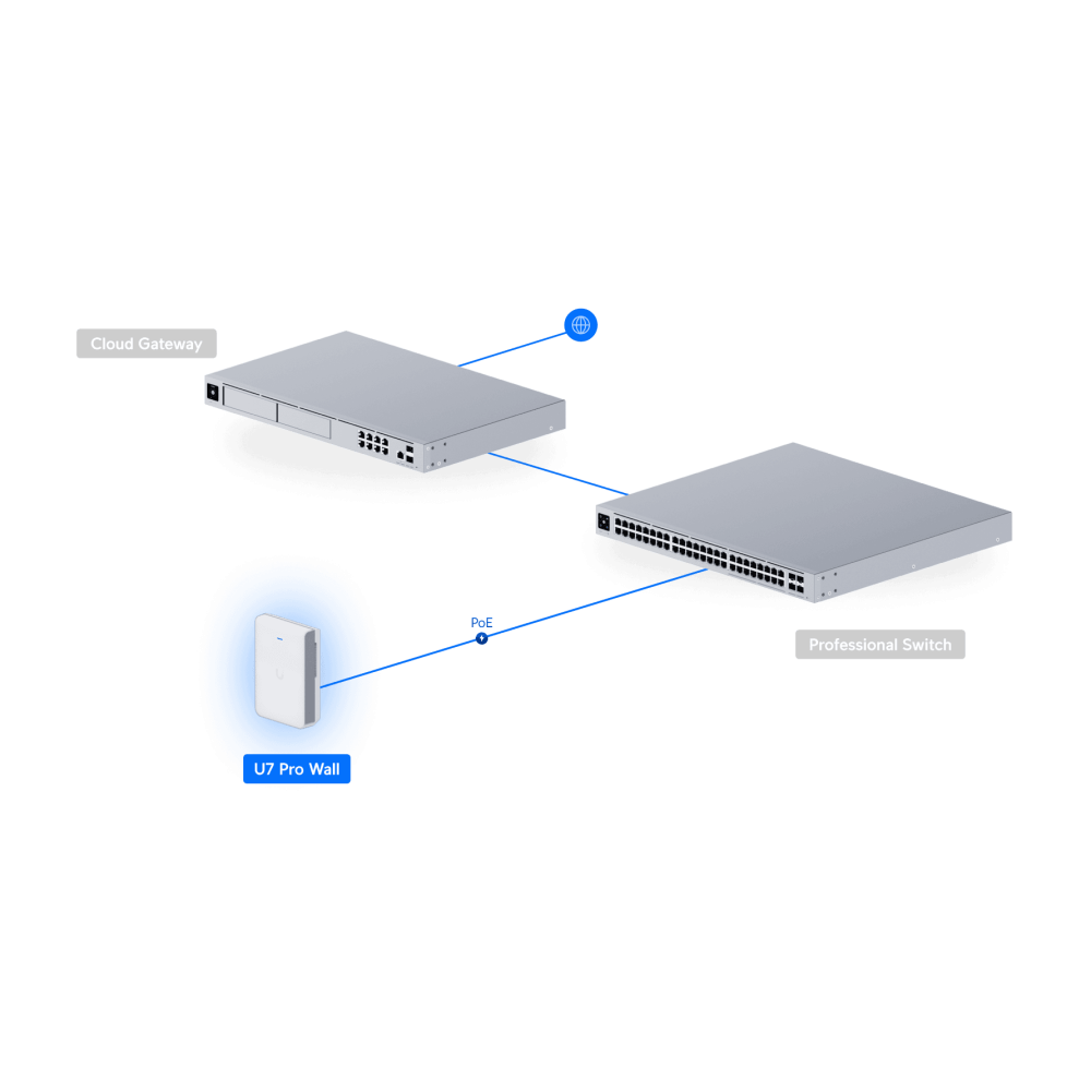 U7 Pro